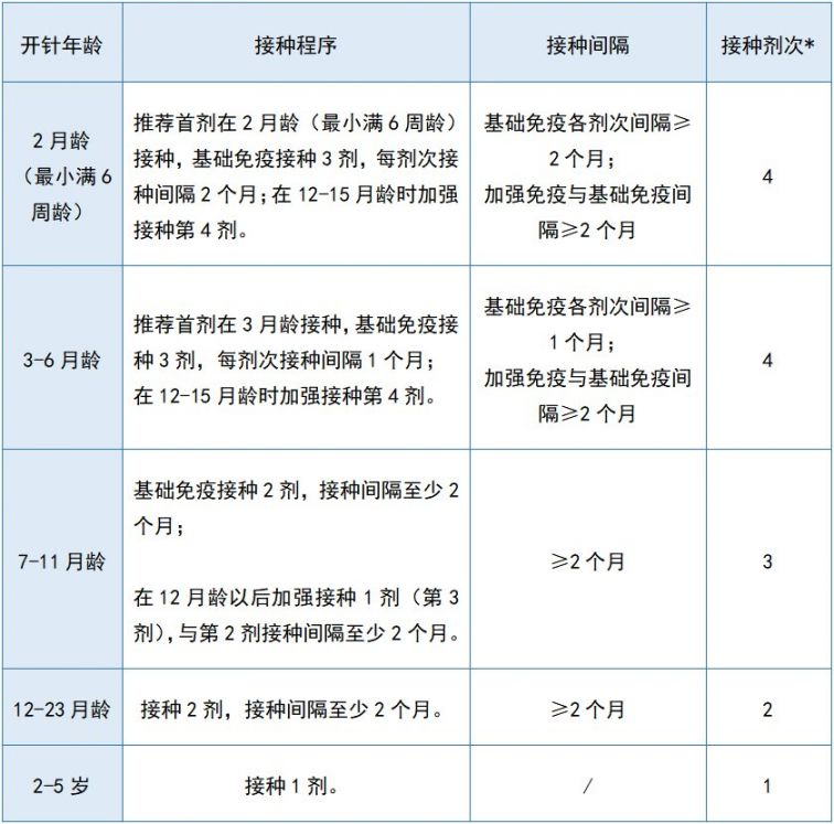 六个月宝宝疫苗接种指南，了解六个月宝宝需要接种哪些疫苗