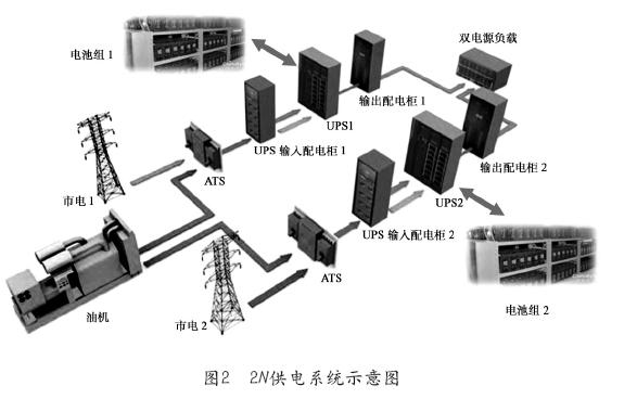 广东省UPS市场与技术应用发展研究