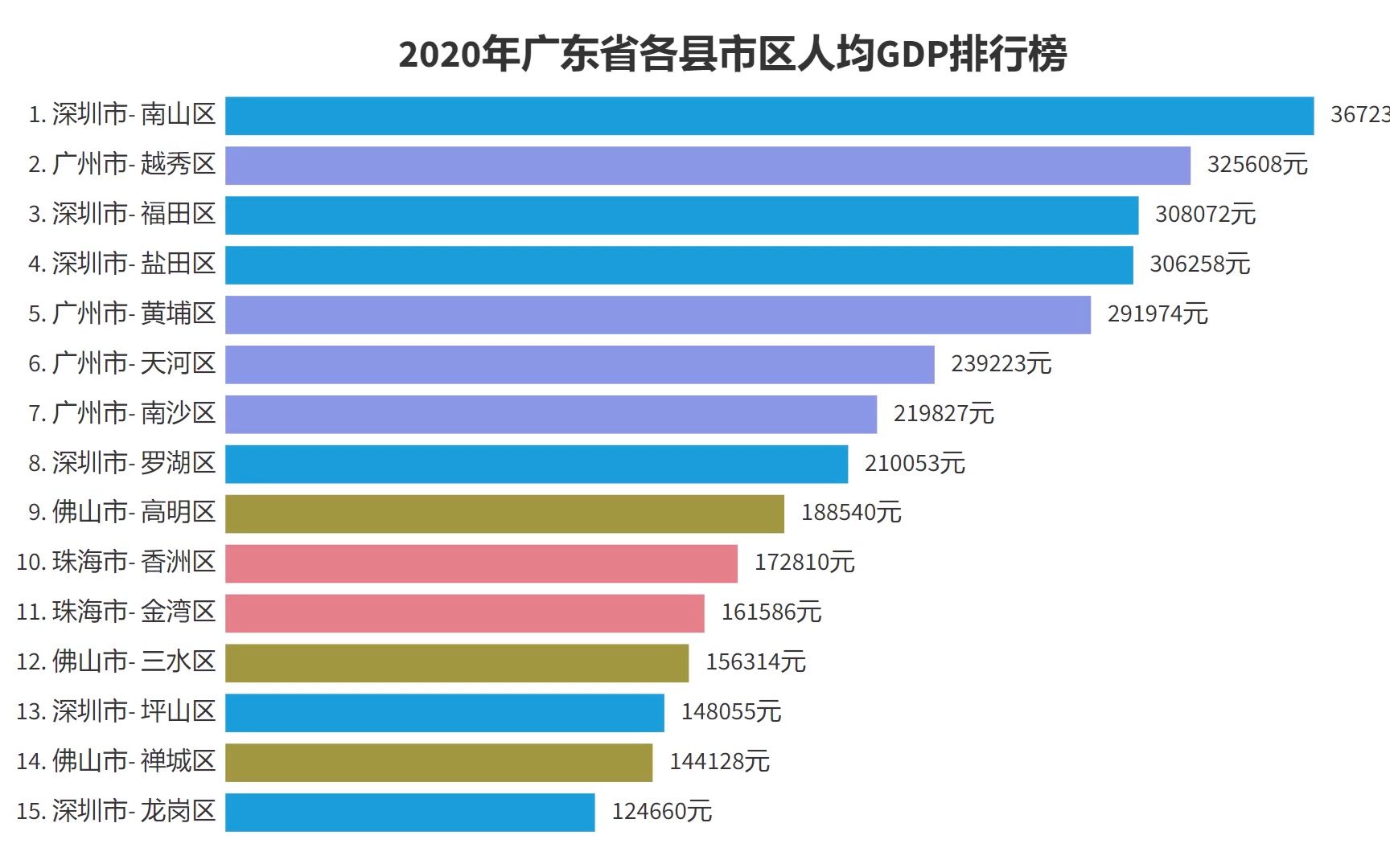 创业 第9页