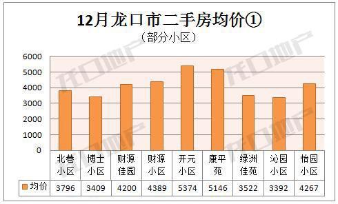 龙口房产信息网二手房市场深度解析