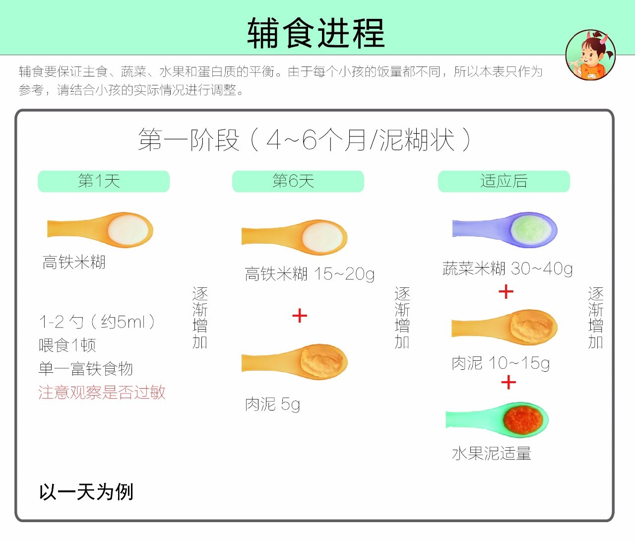 九个月宝宝的辅食量与成长发展