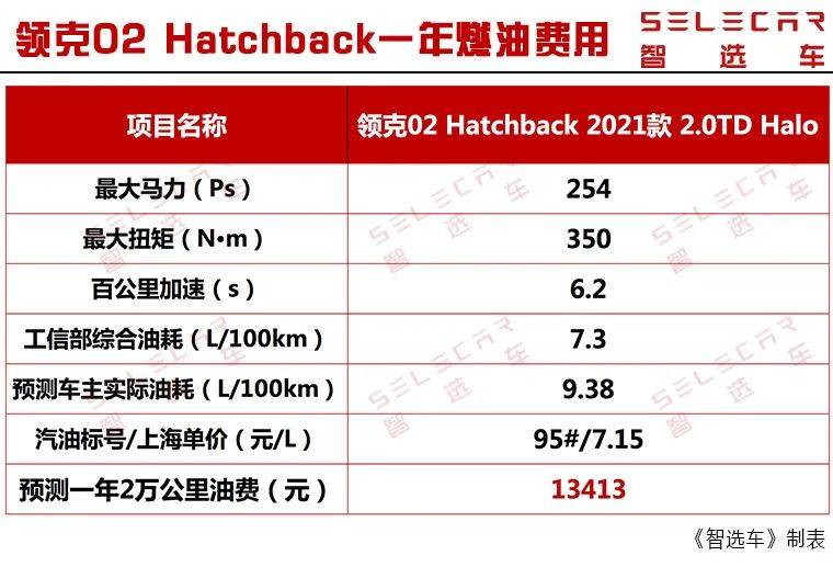 每个月的情人节，爱的多重奏