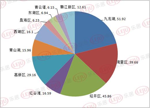 南昌房产预售，市场现状与发展趋势