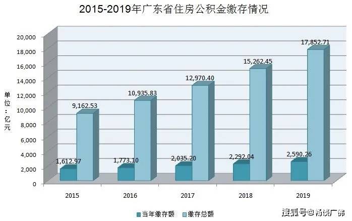 广东省办公用房的现状与发展趋势