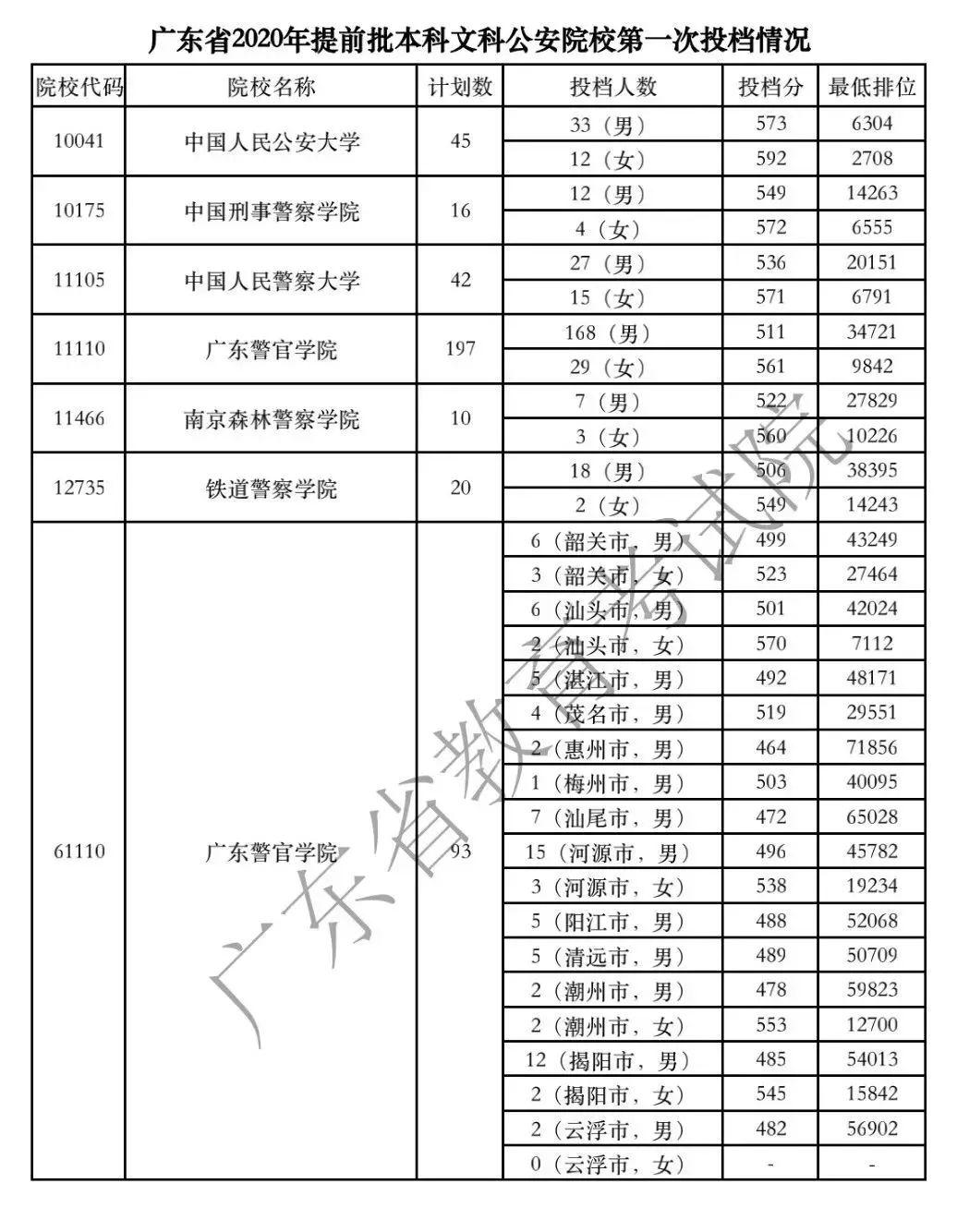 广东省考往年报名人数分析