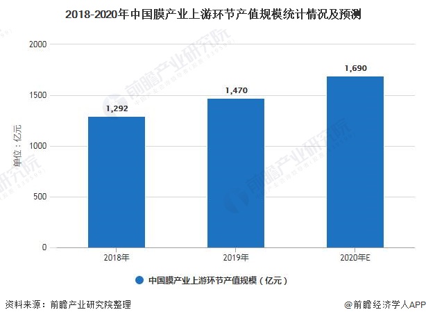 广东省家禽管理的现状与发展策略