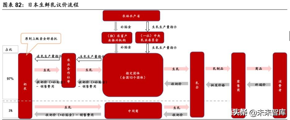 广东易水产有限公司，卓越的水产行业典范