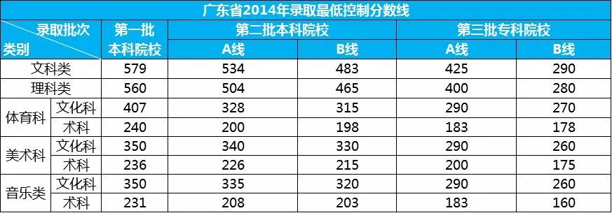 广东省高考投档分，探索与解读