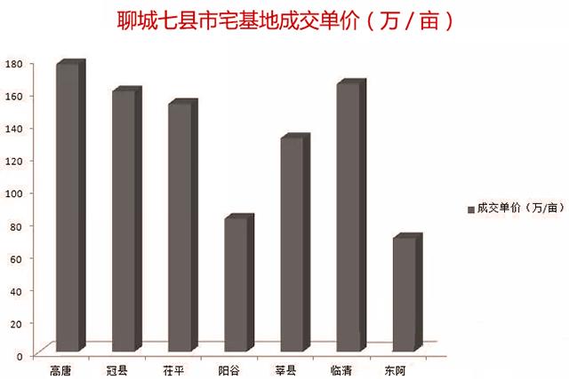 临清房产价格，现状、趋势与展望