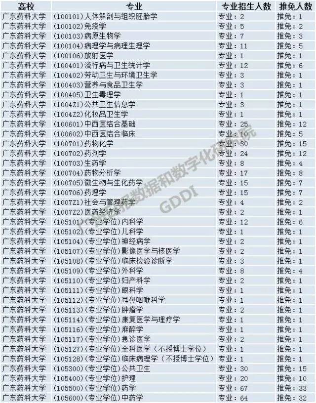 广东省研究生排名概览