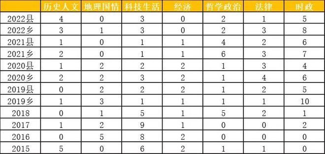 广东省考常识知识点详解