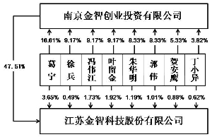 江苏金刚科技经营现状分析