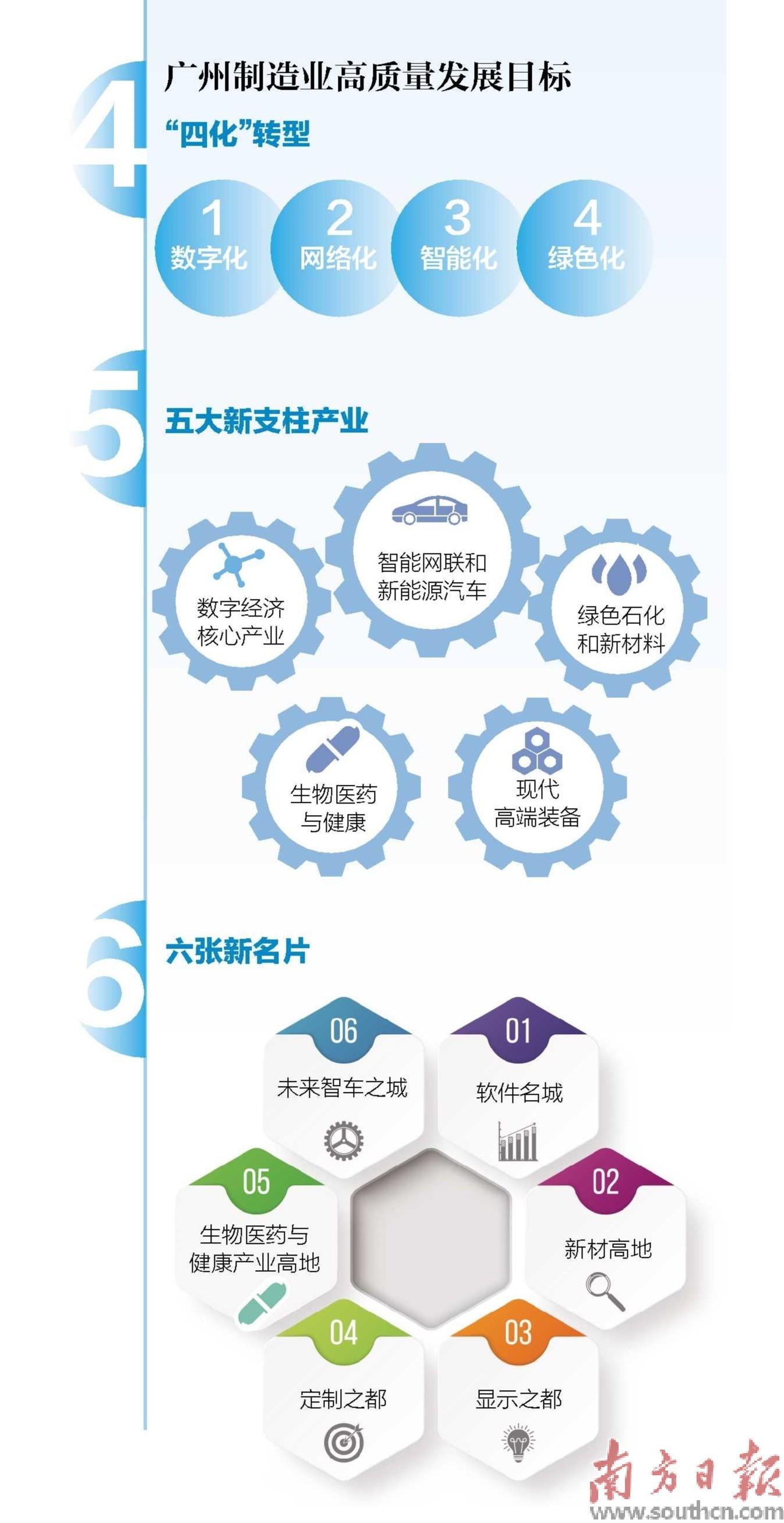 广东省八项行动，推动高质量发展的强大引擎