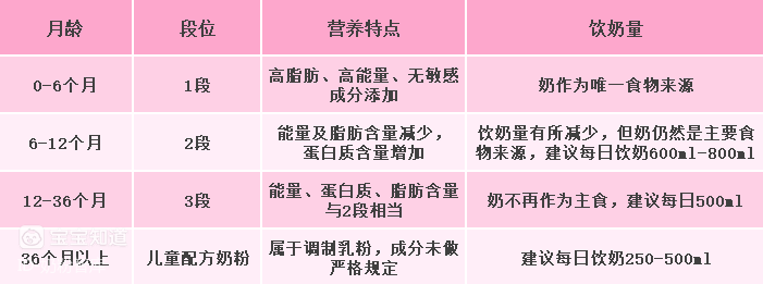 两个月宝宝换奶粉的注意事项与步骤