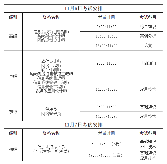 广东省软考考点概述