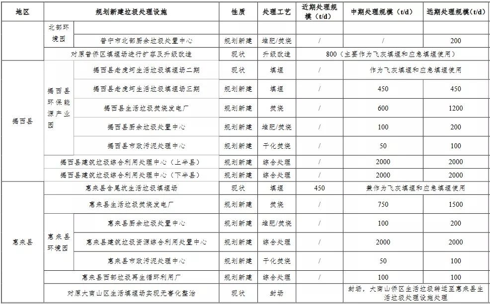 广东省发电厂的发展与现状