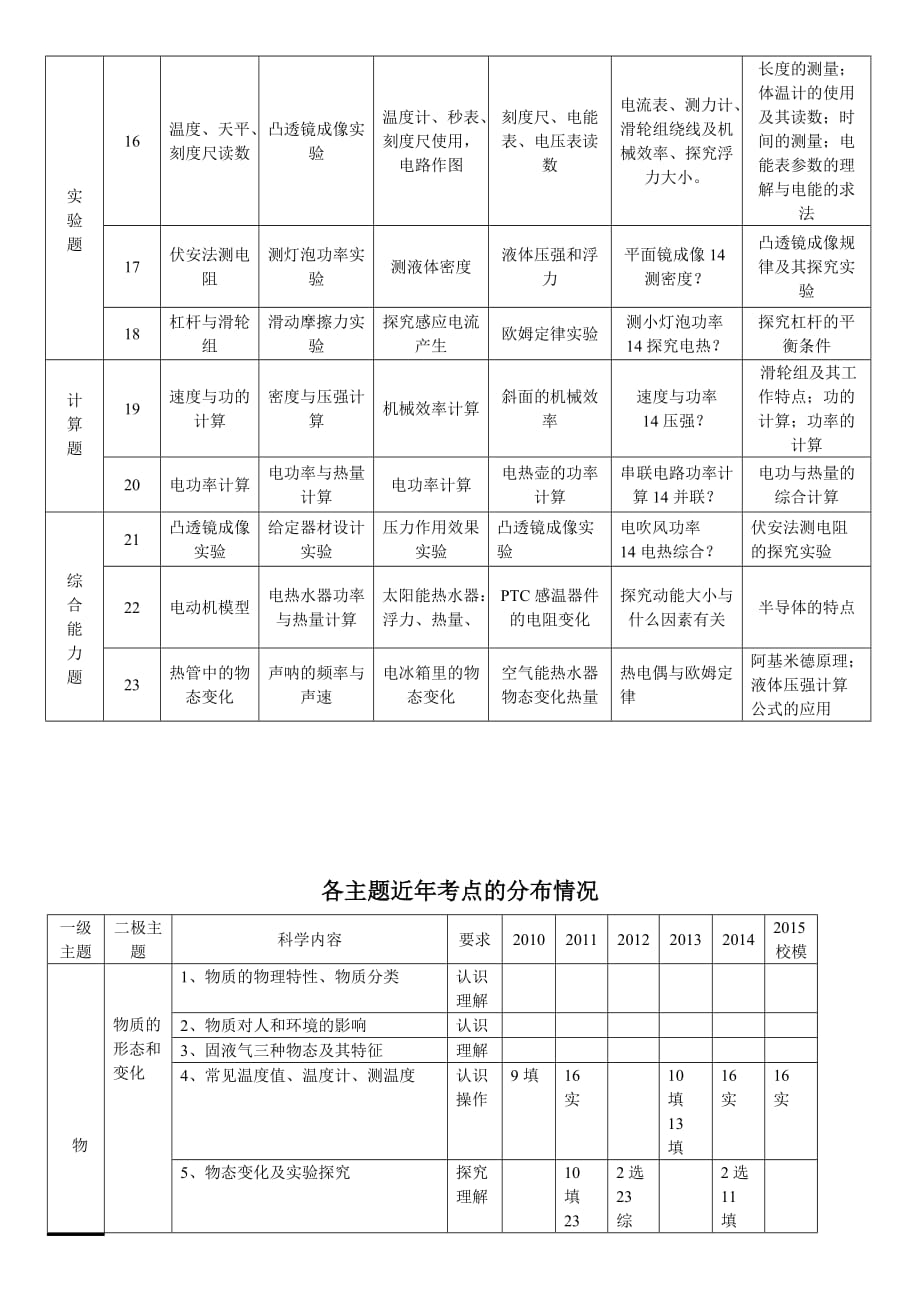 广东省学考物理考点详解