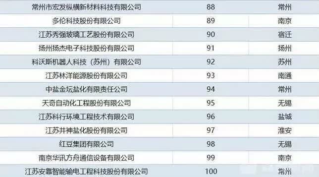 江苏科技创新排行，引领时代的先锋力量