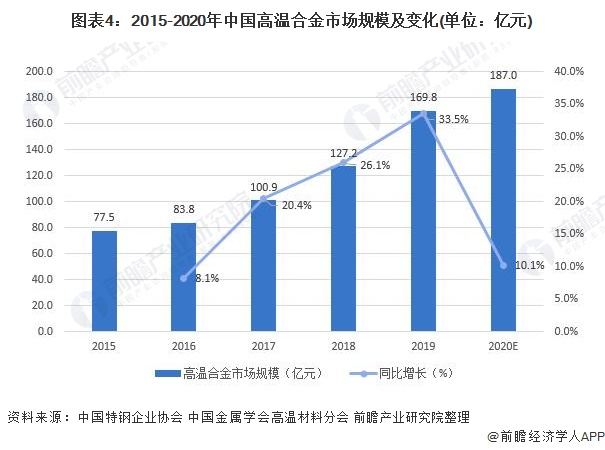 广东省村办医院的现状与发展