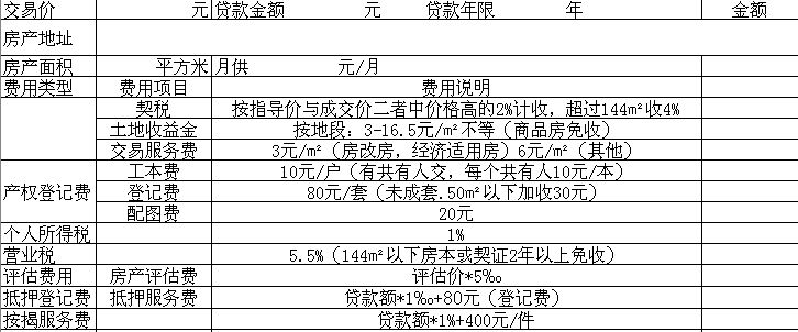 关于无锡房产过户费用的详解