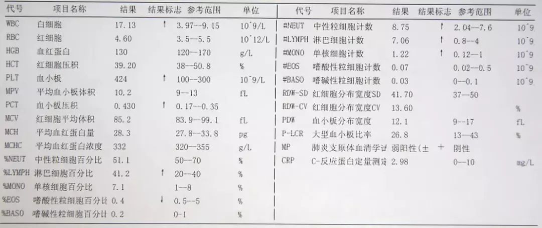 关于四个月宝宝血常规的探讨