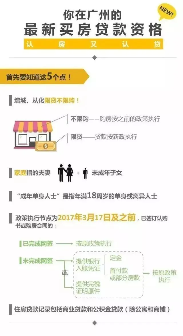 广东省社保买房，政策解读与购房指南