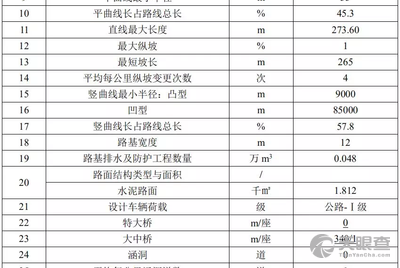 广东省公路表格全套详解