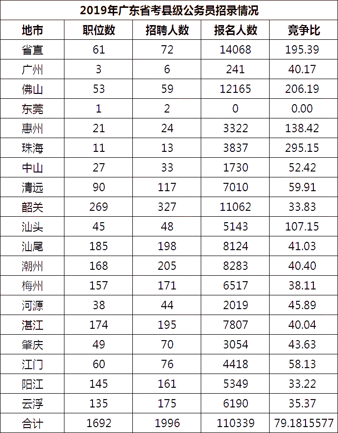 广东省考县级概述