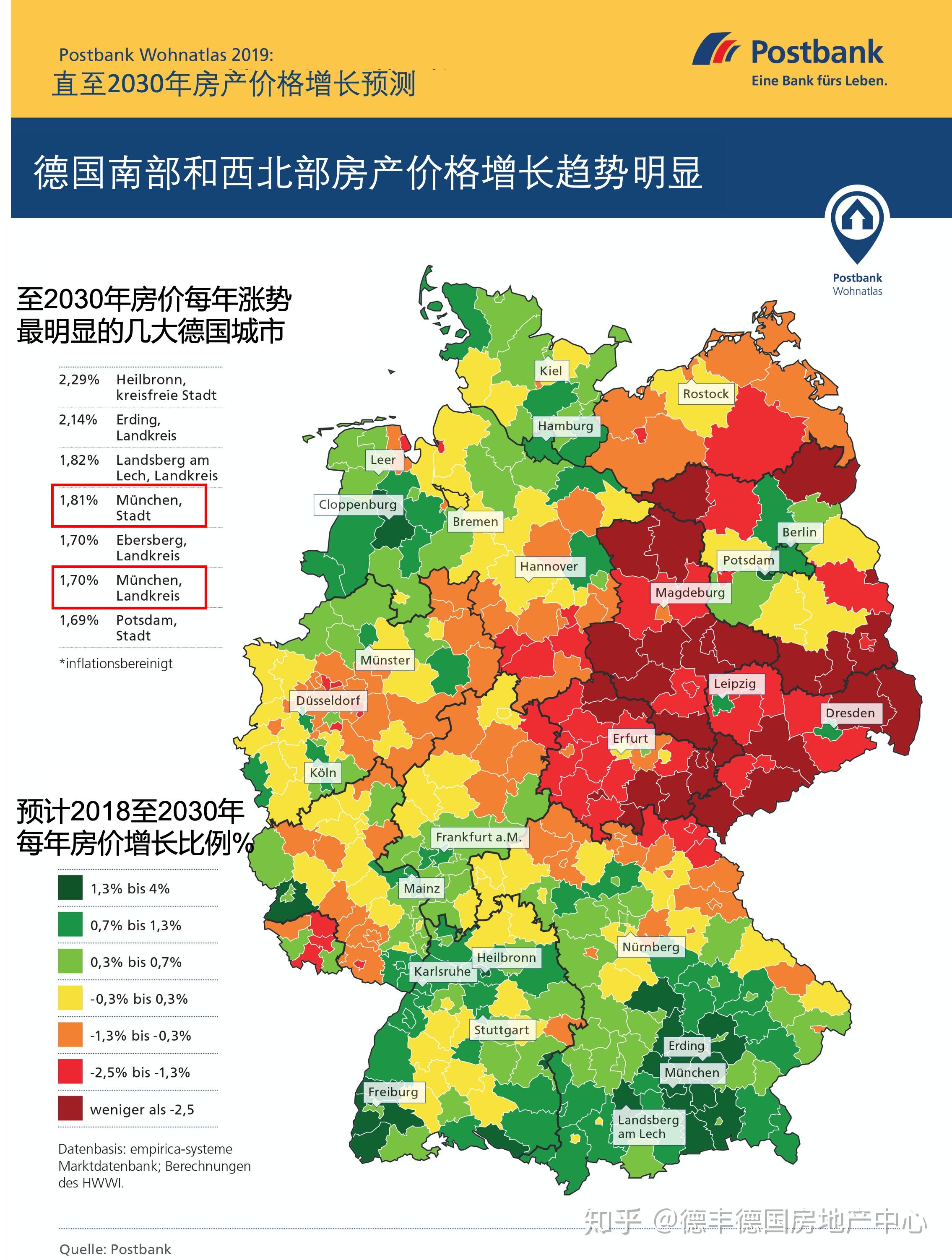 德国房产政策，深度解读与探讨