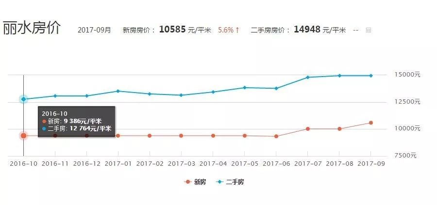 浏阳二手房产市场，机遇与挑战并存